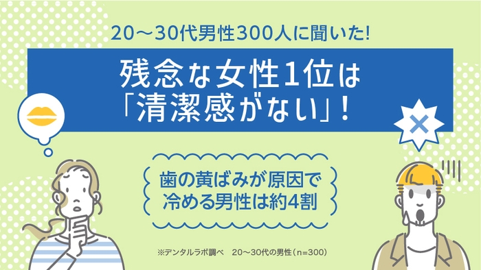 残念な女性1位は「清潔感がない」! 歯の黄ばみが原因で冷める男性は約4割