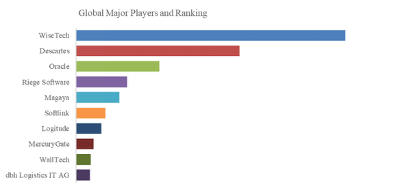 上記のデータは、YHResearchのレポート「グローバル貨物輸送管理ソフトウェアのトップ会社の市場シェアおよびランキング 2025」（2025年発行）に基づいています。