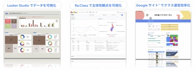 電算システム、 Google for Education(TM)教育 DX パッケージにおける オリジナルサービス「Ra:Class DX」の提供開始について