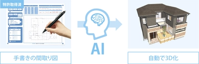 手書き図面を「AI」で3Dデータに自動変換　 ビルダー向け営業支援ツール「ALTA AIスケッチ」の販売開始