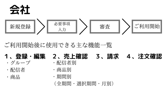 会社説明