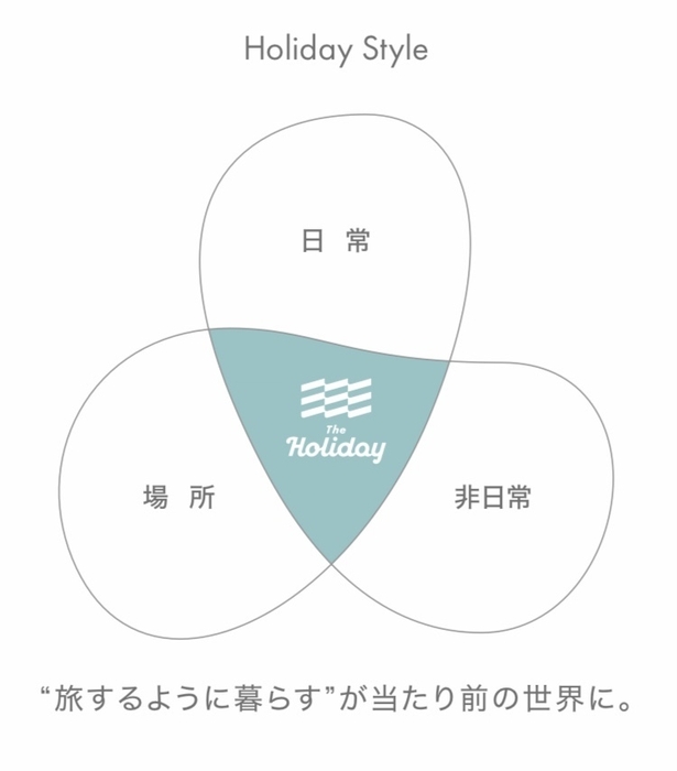 The Holiday STYLE