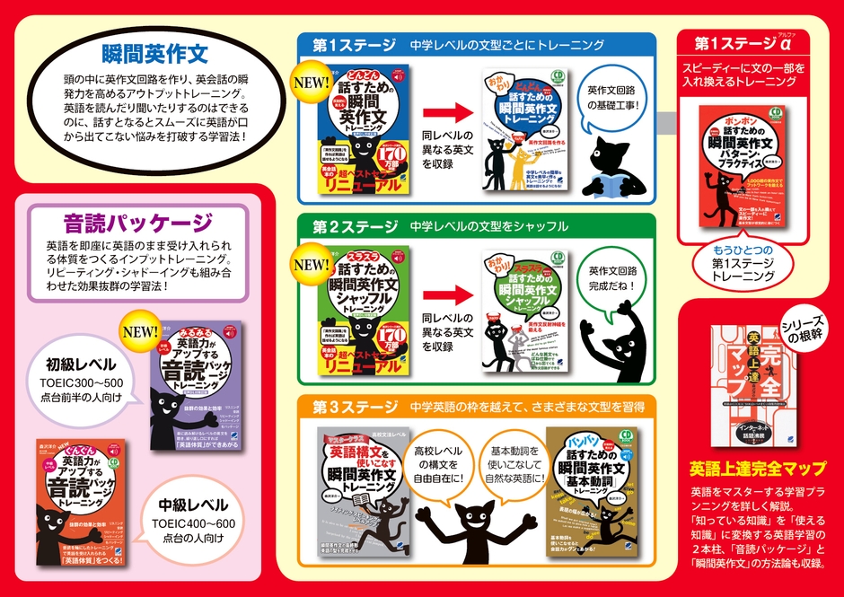 森沢 洋介式 英語上達マップ