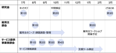 「職域における心の健康関連サービス」活用に向けた 研究会設立のお知らせ