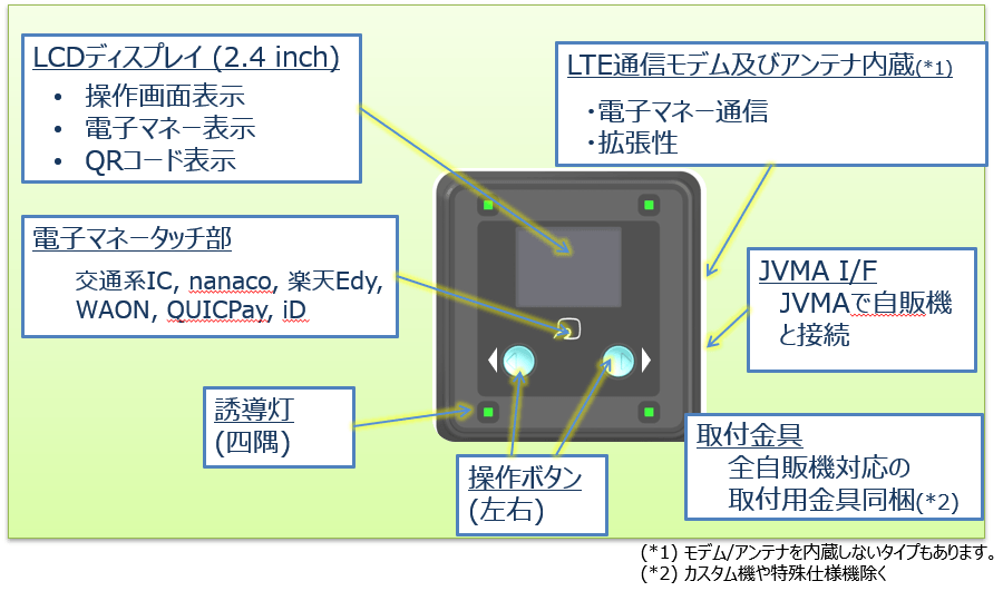 日本自動販売協会、 自動販売機のキャッシュレス決済普及を目指し