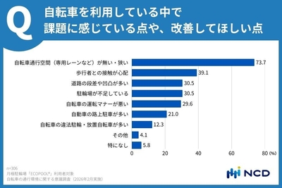 グラフ2