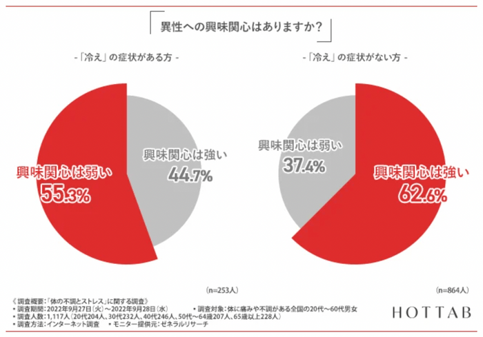 【図3-1・3-2】