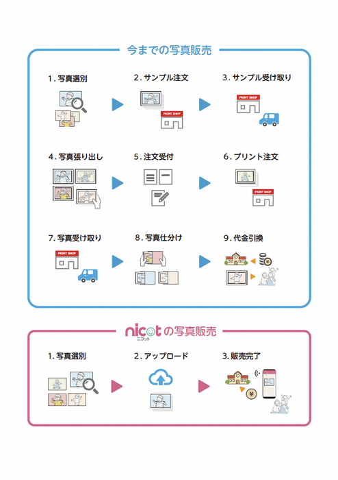 nicotで業務効率化