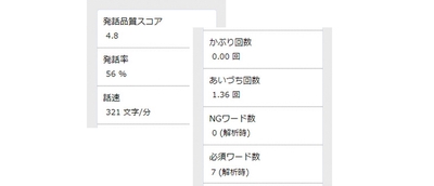 応対品質診断結果 表示例