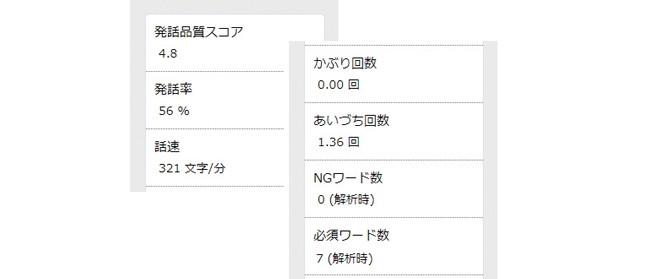 応対品質診断結果 表示例