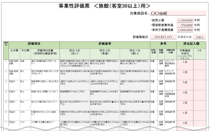 「事業性評価票」(評価項目一覧)