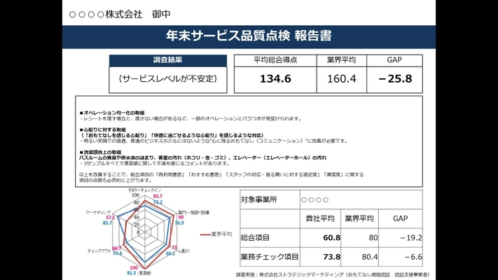 限定30社！サービス事業者のサービス品質調査をする 「おもてなしミステリーショッピングリサーチ」を無料提供