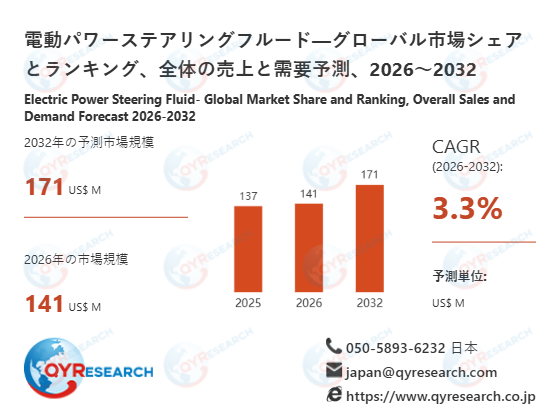世界電動パワーステアリングフルード市場の主要企業調査：売上、メーカーランキング、シェア分析2026-2032
