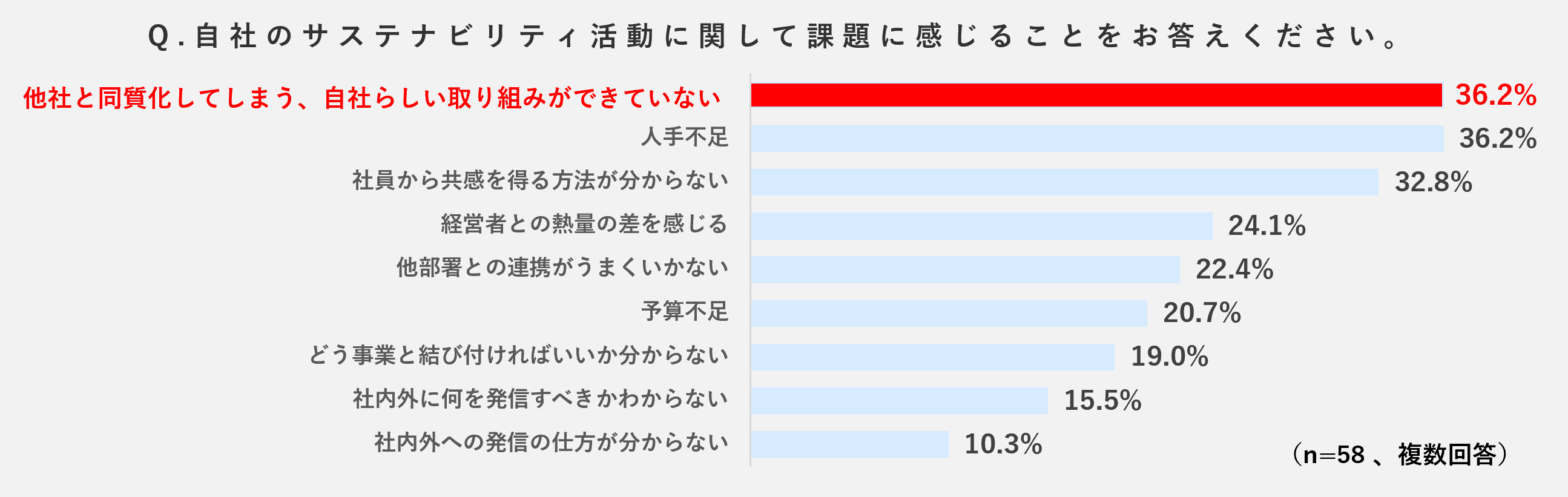 社員に届くサステナビリティ経営、できていますか？ 秘訣は３Ｐ | NEWSCAST