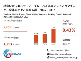 精密位置決めステージ市場規模分析レポート：2026年は1291百万米ドルに到達予測