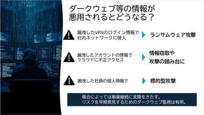 ダークウェブ等の情報が悪用された場合のリスク