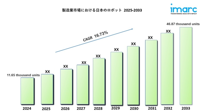 製造業における日本のロボット技術