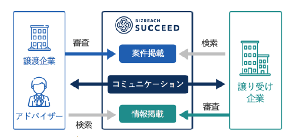 サクシード仕組み