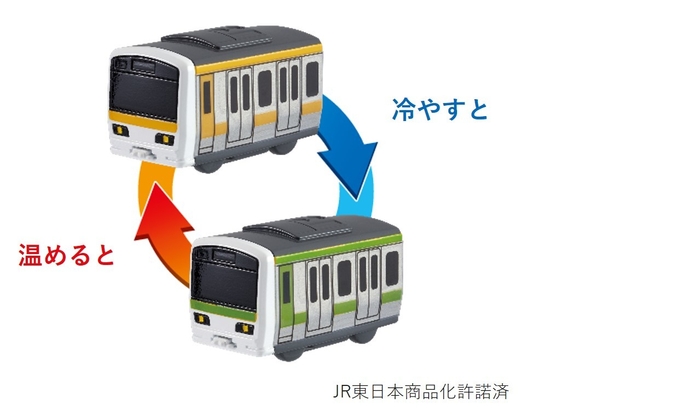 おふろDEミニカー E231系500番台山手戦/総武線