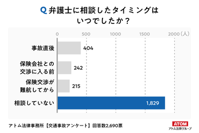 Q2