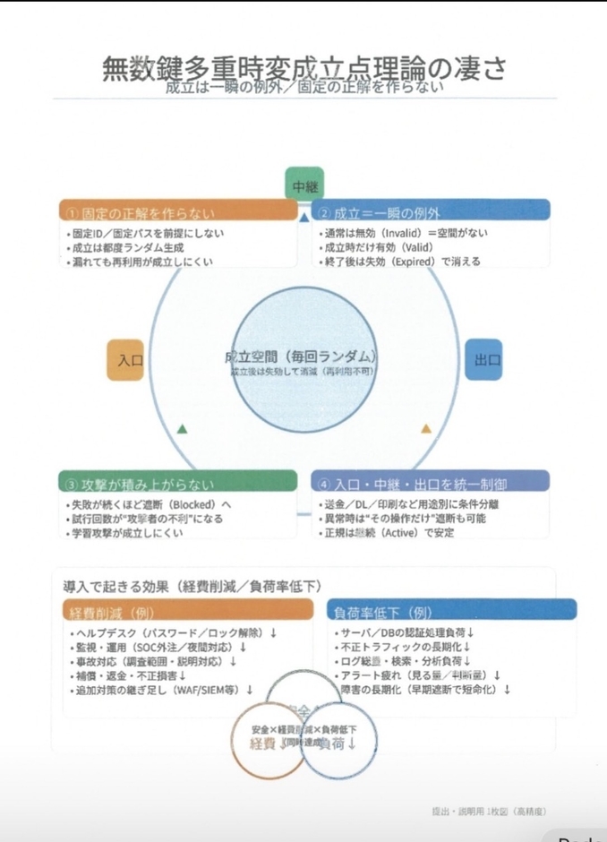 本理論の特徴まとめ