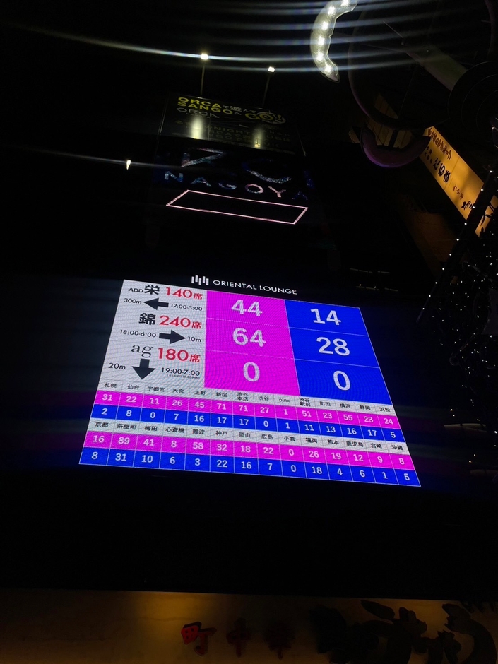 大型サイネージ(夜の様子2)