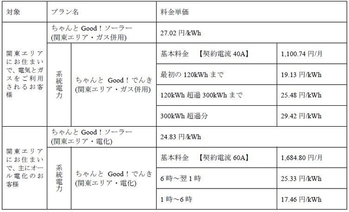 主な料金プラン1