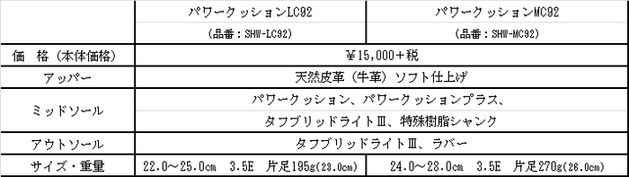 LC92&#44;MC92スペック表