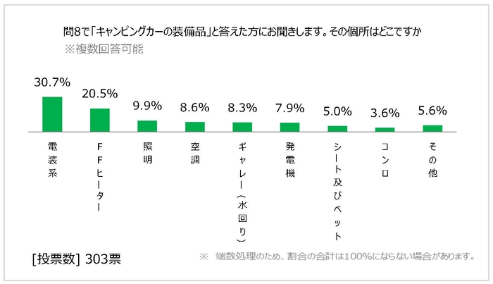 図表10