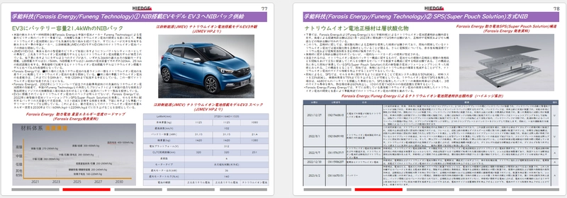 ハイエッジが車載ナトリウムイオン電池市場/ 技術動向に関する調査結果を発表　 『車載ナトリウムイオンバッテリー 技術展望/市場動向2024』掲載