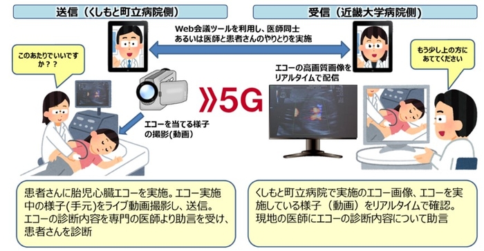 本実証実験のイメージ