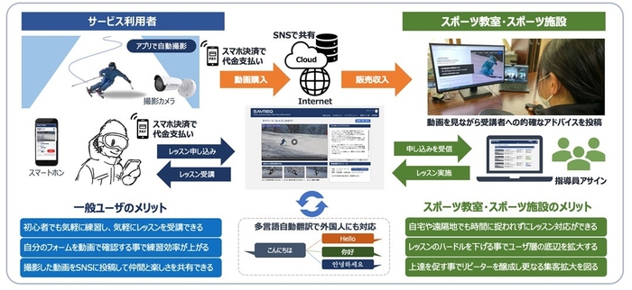 サービスイメージ