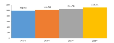 世界の放射線情報システム市場―2022-2030年の予測期間中に8％のCAGRで拡大すると予測
