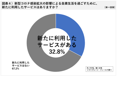 図表4