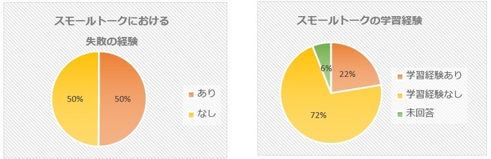 失敗経験＆学習経験