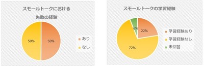 失敗経験&学習経験