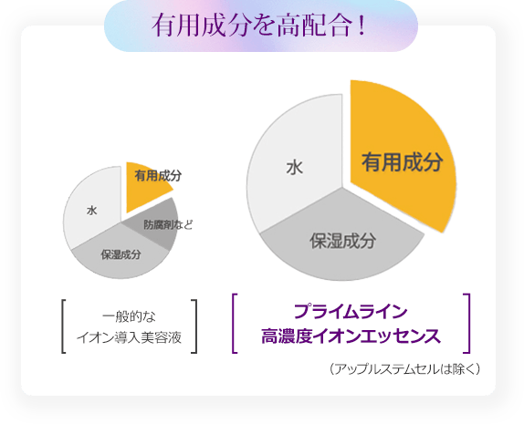 ※自社商品内で