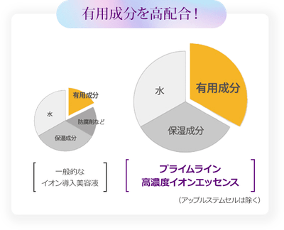 ※自社商品内で