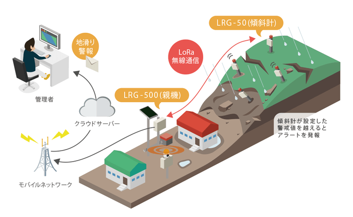 システムイメージ図