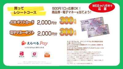 レシート応募