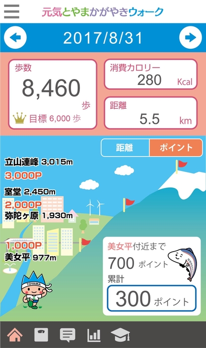 元気とやまかがやきウォークのメイン画面