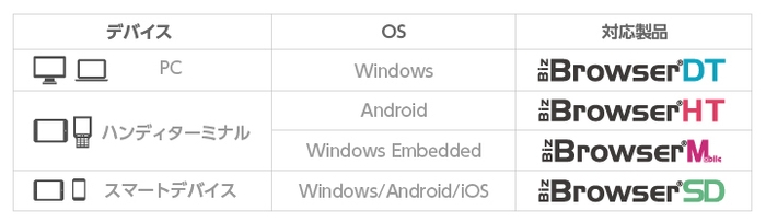 Biz/Browser対応製品一覧