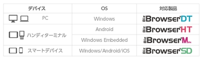 Biz/Browser対応製品一覧