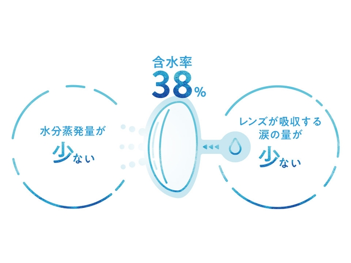 LaClarte 1day UV（特徴３ー１）