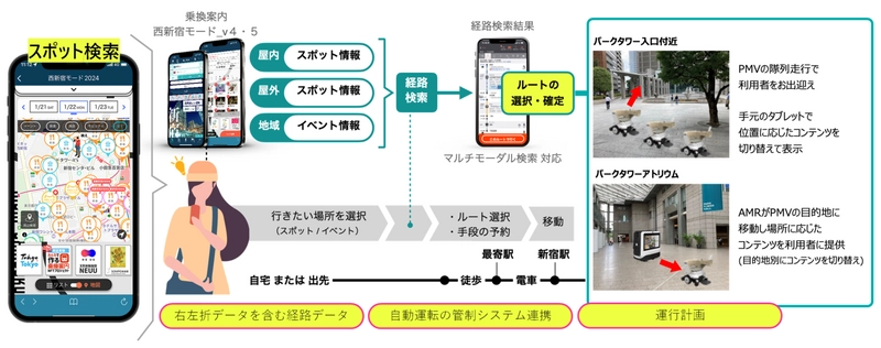 ジョルダンと三菱電機　 新宿パークタワーにおいて、複数モビリティの共同実証実験を実施 　シームレスなラストワンマイル移動サービスと位置情報に応じた リアルタイムコンテンツを提供