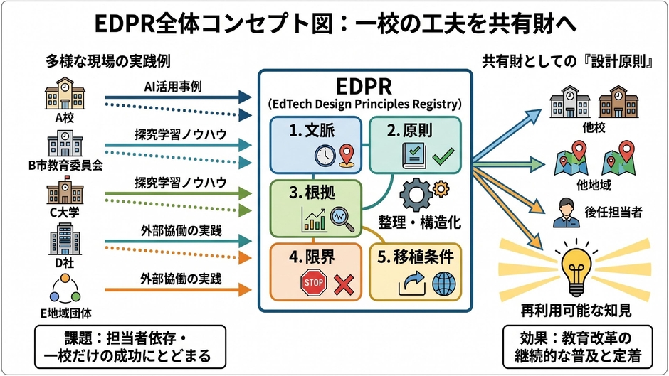 全体コンセプト図