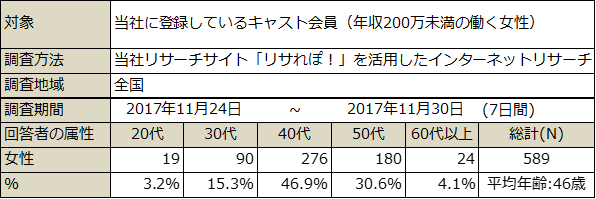 PR_主婦の働き方4_調査概要