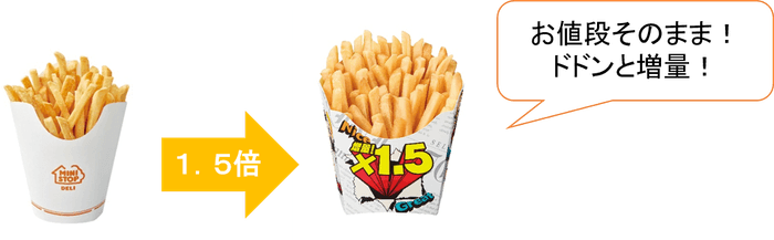 フレンチフライポテト1.5倍イメージ(画像はイメージです。)