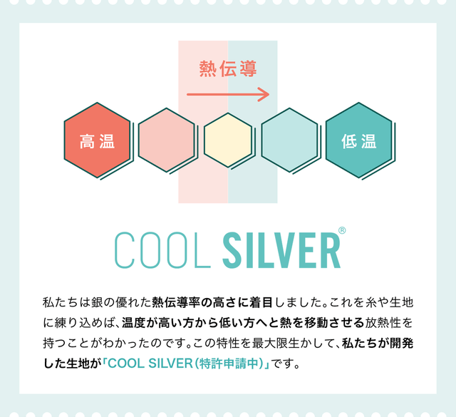 COOL SILVER 熱伝導による熱の放出