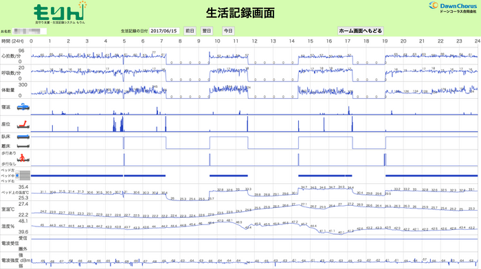 生活記録画面